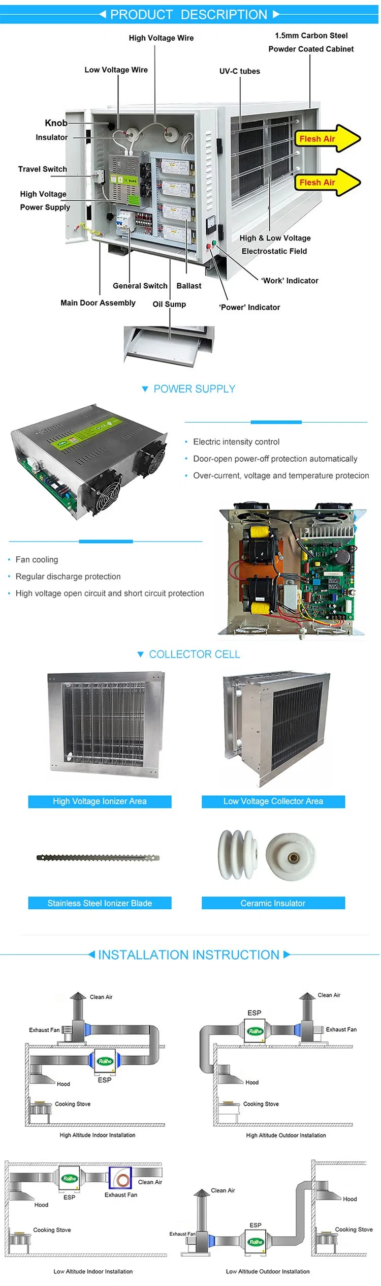 Dr Aire Over 98% Smoke Remove Kitchen Exhaust Filtration Over 5 Years Lifespan for Commercial Kitchen